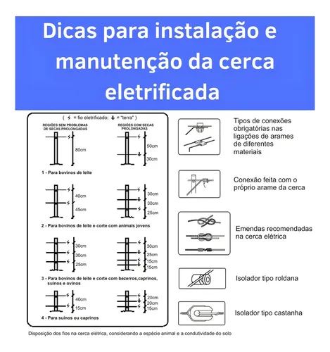 Cerca Elétrica Zebu 200km 10 Joules-2